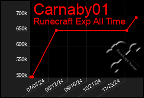 Total Graph of Carnaby01