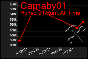 Total Graph of Carnaby01