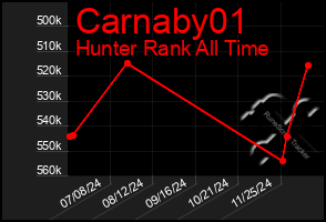 Total Graph of Carnaby01