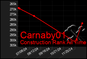 Total Graph of Carnaby01