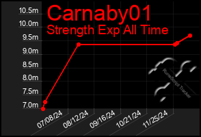 Total Graph of Carnaby01