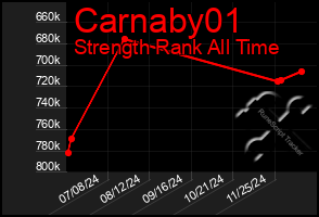 Total Graph of Carnaby01