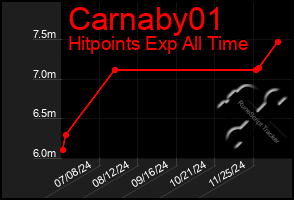 Total Graph of Carnaby01