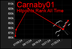 Total Graph of Carnaby01