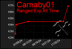 Total Graph of Carnaby01