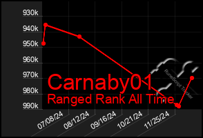 Total Graph of Carnaby01