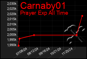 Total Graph of Carnaby01