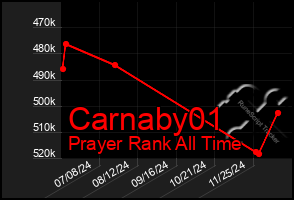 Total Graph of Carnaby01