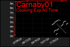 Total Graph of Carnaby01