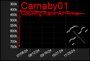 Total Graph of Carnaby01