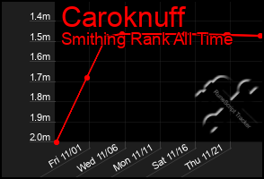 Total Graph of Caroknuff