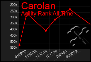 Total Graph of Carolan