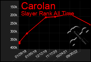 Total Graph of Carolan