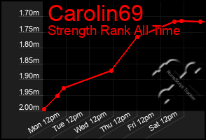Total Graph of Carolin69