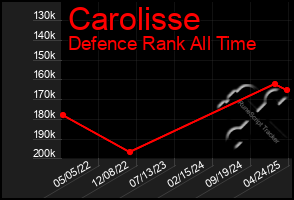 Total Graph of Carolisse