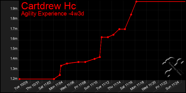 Last 31 Days Graph of Cartdrew Hc