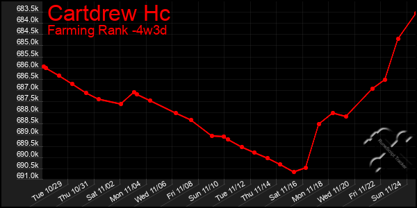 Last 31 Days Graph of Cartdrew Hc