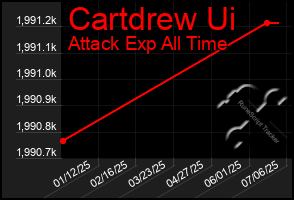 Total Graph of Cartdrew Ui