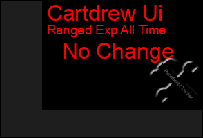 Total Graph of Cartdrew Ui