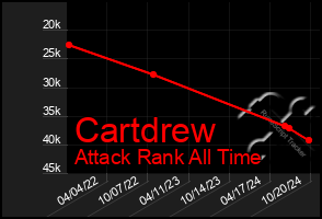 Total Graph of Cartdrew