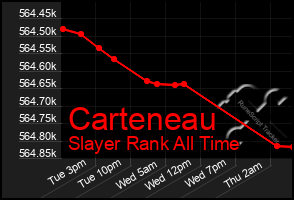 Total Graph of Carteneau