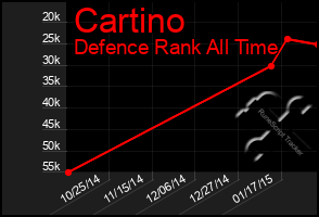 Total Graph of Cartino