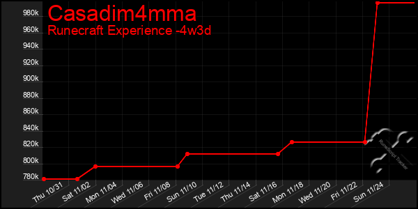 Last 31 Days Graph of Casadim4mma