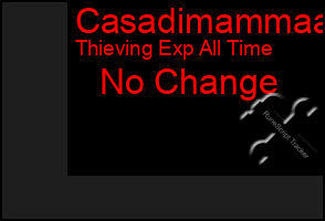Total Graph of Casadimammaa