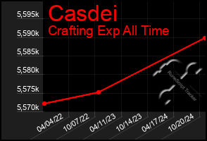 Total Graph of Casdei