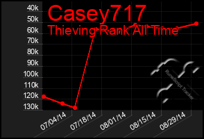 Total Graph of Casey717