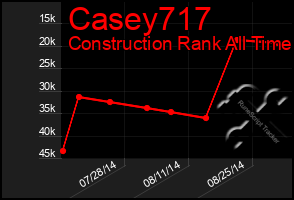 Total Graph of Casey717