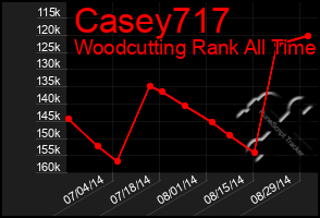 Total Graph of Casey717