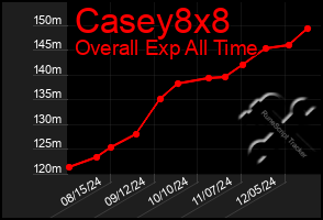 Total Graph of Casey8x8