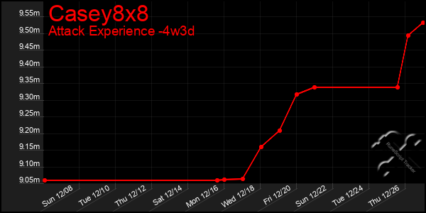 Last 31 Days Graph of Casey8x8