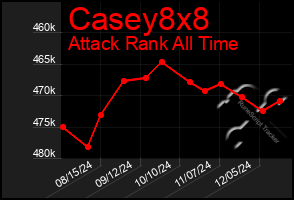 Total Graph of Casey8x8