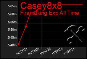 Total Graph of Casey8x8