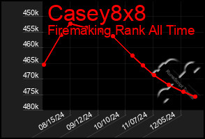 Total Graph of Casey8x8