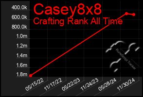 Total Graph of Casey8x8