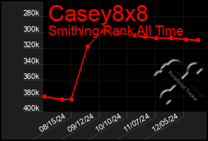 Total Graph of Casey8x8