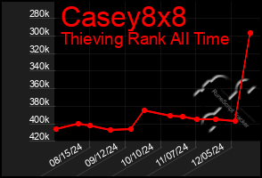 Total Graph of Casey8x8