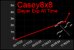 Total Graph of Casey8x8