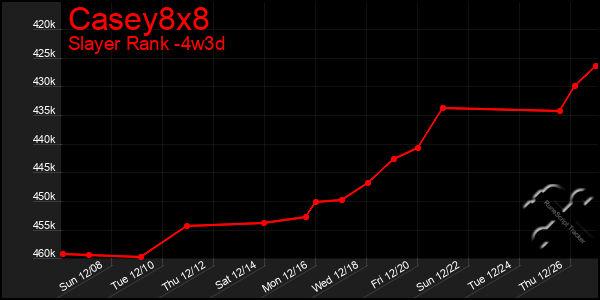 Last 31 Days Graph of Casey8x8