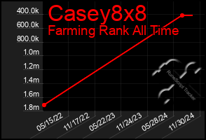 Total Graph of Casey8x8