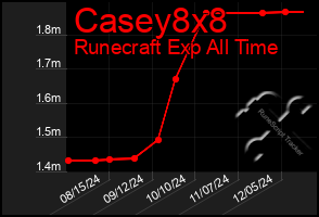 Total Graph of Casey8x8