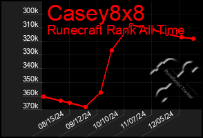 Total Graph of Casey8x8