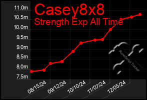 Total Graph of Casey8x8