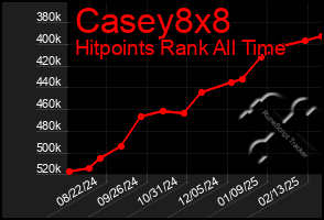 Total Graph of Casey8x8