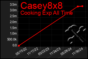 Total Graph of Casey8x8