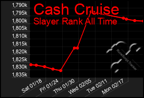 Total Graph of Cash Cruise