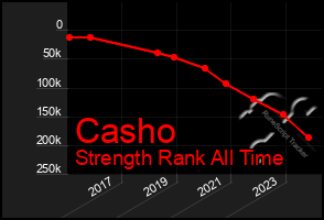 Total Graph of Casho